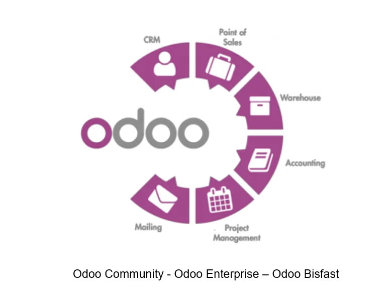 odoo-enterprise